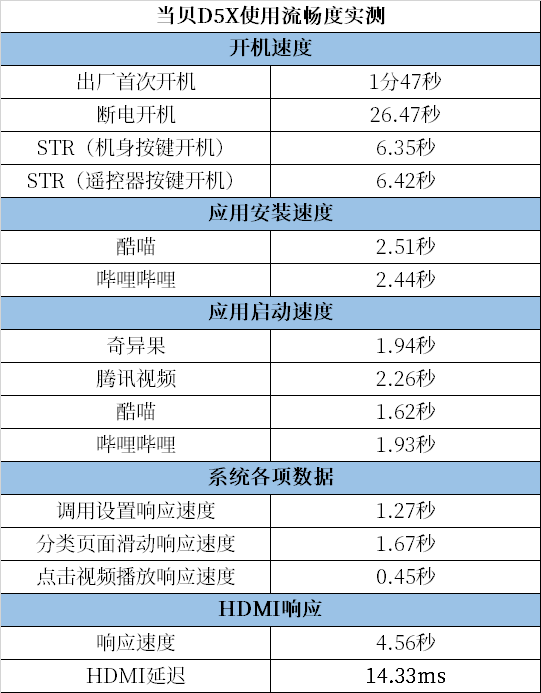 2023年3000元投影仪哪个好？轻薄旗舰当贝D5X最佳之选