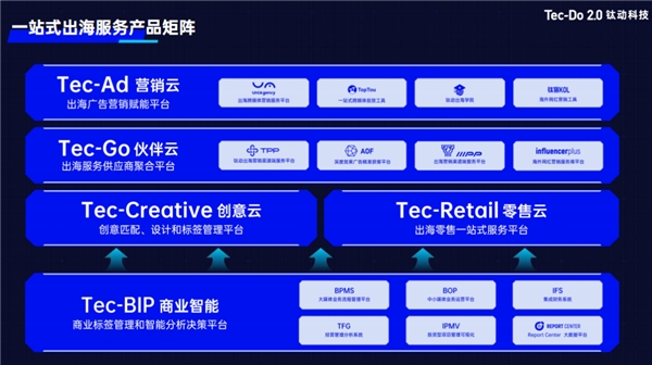 把握数字力量，迈向全球价值链更高处