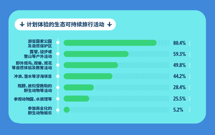 《会玩的中国人》发布，穷游网解密2023年出境游趋势