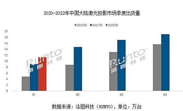 激光投影仪怎么选？2023激光投影仪家用推荐