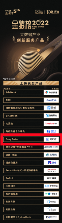 国产自研数字孪生融合渲染引擎EasyTwin获「2022大数据产业年度创新服务产品」