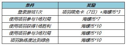 王者荣耀​海螺币怎么快速获取-王者荣耀​海螺币快速获取攻略