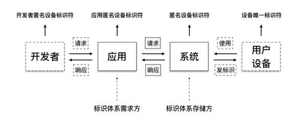 四大品牌“以身试毒”，手机隐私保护哪家强？