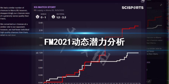 《足球经理2021》动态潜力是什么？动态潜力分析