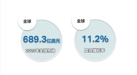 露营经济成为出海新风口，2023机会在哪？