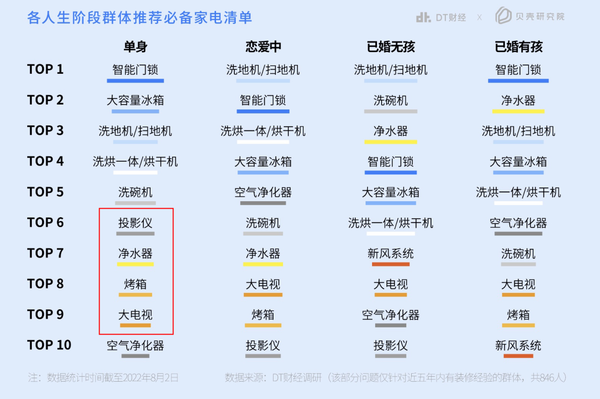 电视和投影仪哪个更适合家庭用？看懂这篇新手小白也会选