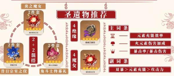 《原神》香菱培养攻略 香菱武器圣遗物推荐