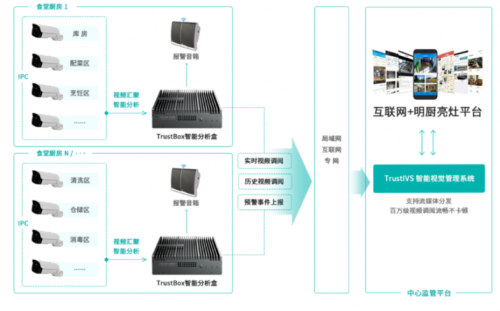 构建信任之墙，亚略特明厨亮灶视频监控设备护航“群众舌尖安全”