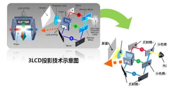 买投影仪后悔死了？「8不买」，什么样的投影仪才是物超所值？