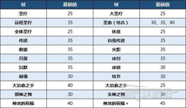 《火焰纹章结合（engage）》角色内置等级及经验值计算方法 经验值怎么计算？