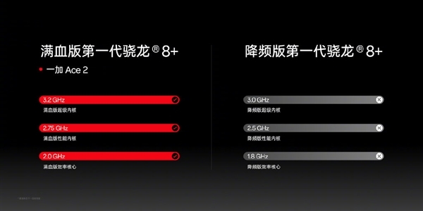 骁龙8+满血版、残血版差价非常大 一加揭秘：能差1个亿