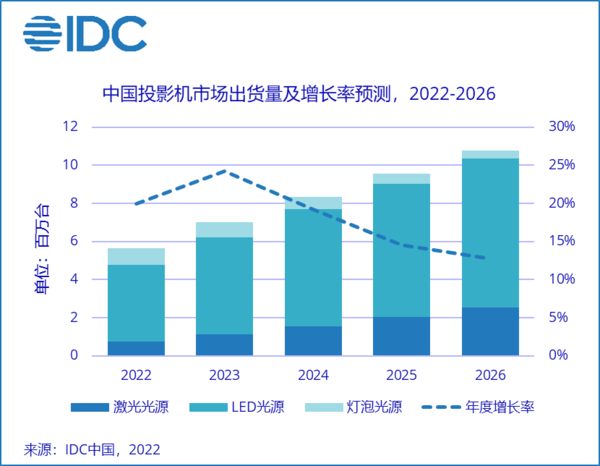 2023年投影仪新品推荐！家用超短焦激光投影仪首选当贝U1