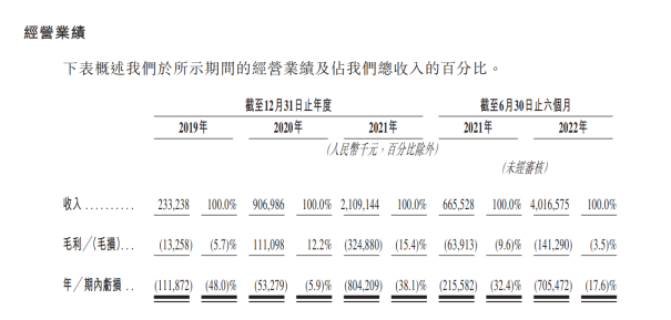 今年起火出圈！瑞浦兰钧储能出货紧随“宁王”