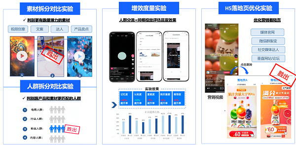 火山引擎DataTester：A/B测试为企业精准营销出谋划策