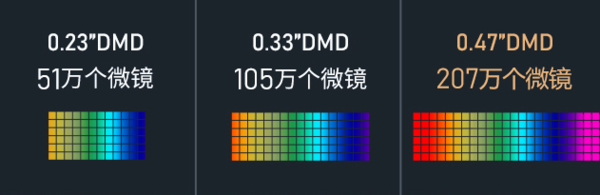 值得入手的平价投影仪有哪些，3000元价位就买当贝D5X