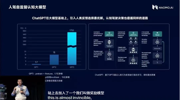 毫末智行推出全球首个自动驾驶认知大模型 DriveGPT，4 月公布最新进展