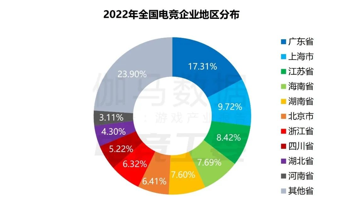 2022年中国电竞报告:产业收入约1445亿，同比下降14%