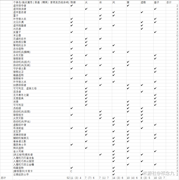 《崩坏星穹铁道》命途属性选择攻略