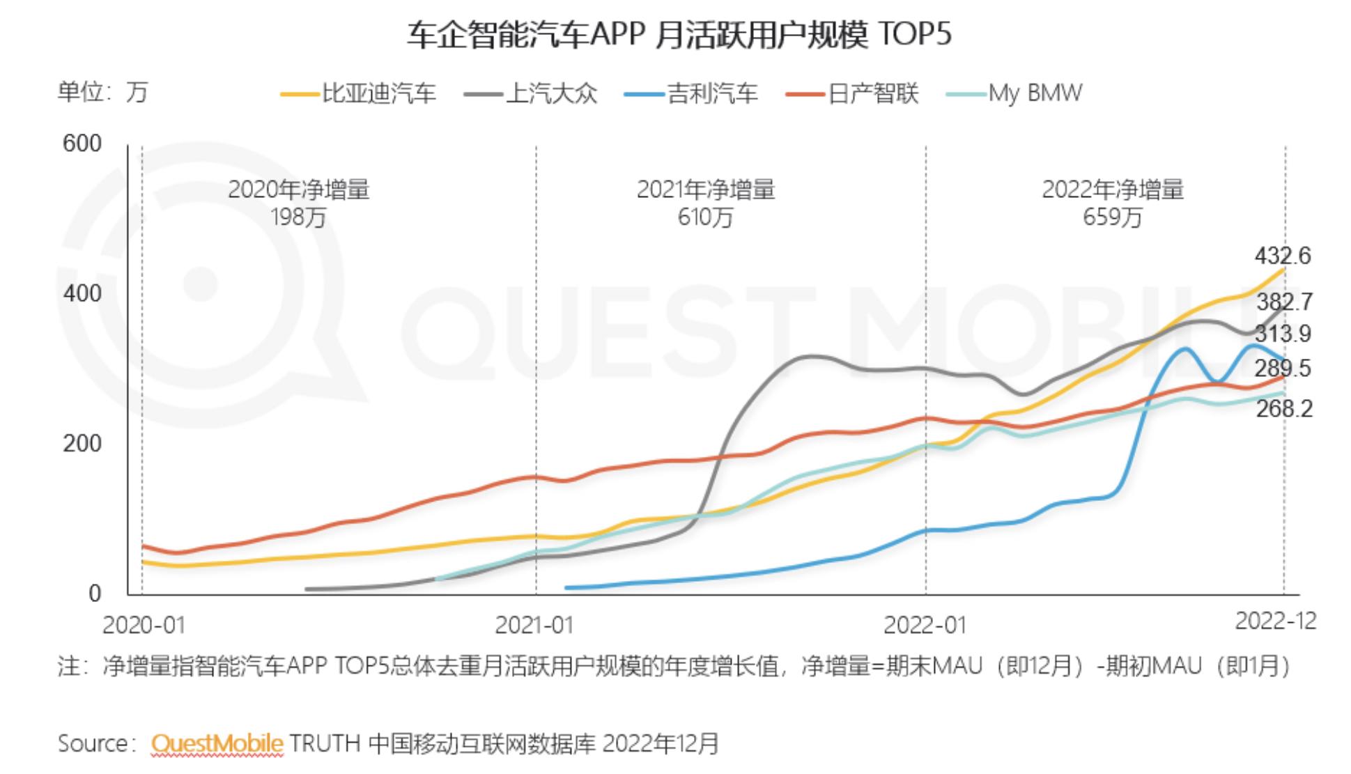 2022中国移动互联网年度大报告： 以12亿用户为基础的“移动智能化时代”正在到来