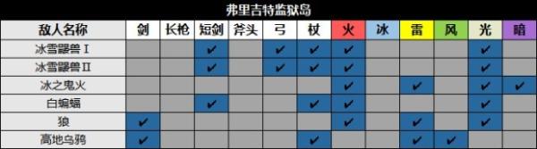 《八方旅人2》全支线、全收集图文流程攻略