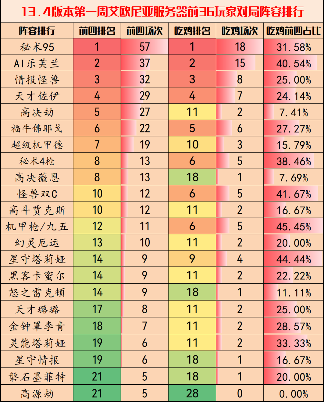 金铲铲之战13.4版本最强阵容大全13.4版本阵容搭配/羁绊/出装推荐[多图]