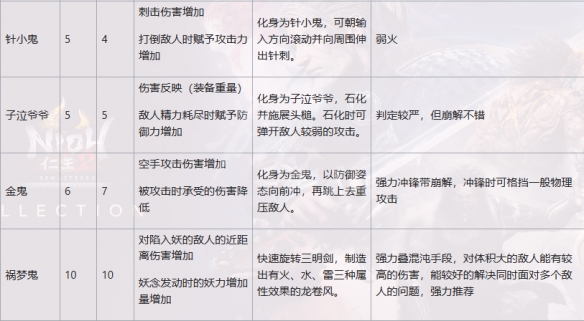 《仁王2》二代魂核有哪些？二代魂核一览