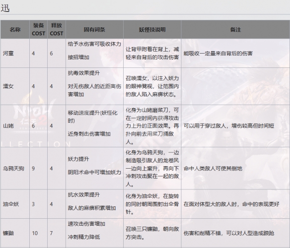 《仁王2》二代魂核有哪些？二代魂核一览