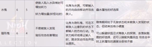 《仁王2》二代魂核有哪些？二代魂核一览