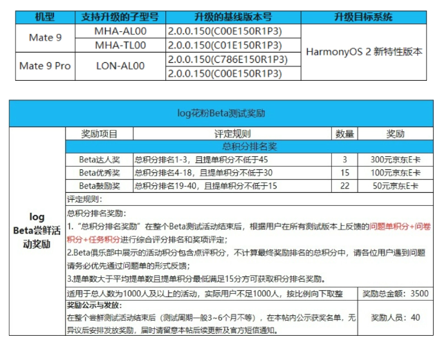 华为Mate9推出HarmonyOS 2新特性 Beta版，花粉俱乐部招募首批2000名用户