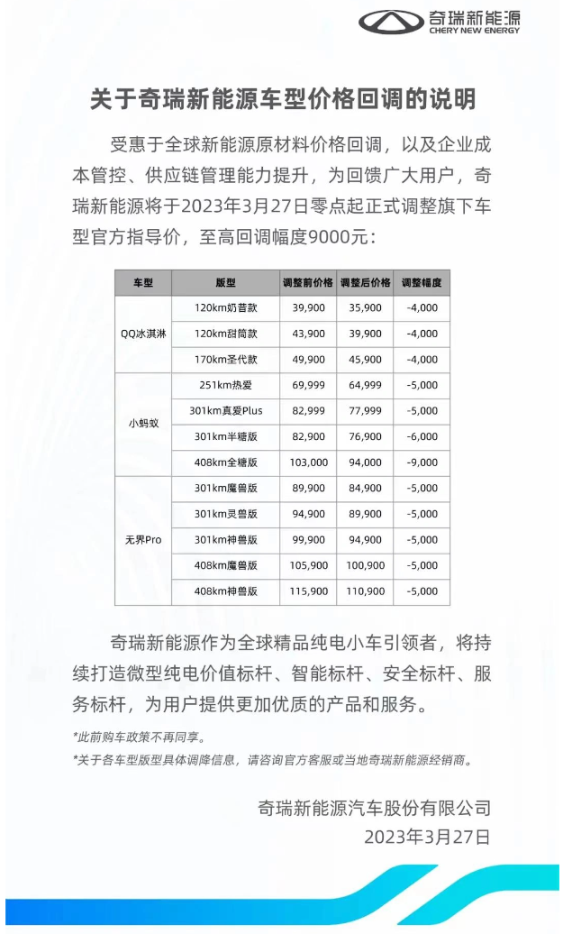 奇瑞新能源汽车正式调整车型指导价，最高降幅9000元