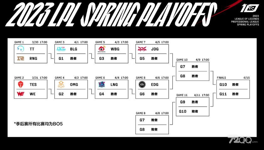 《英雄联盟》2023LPL春季赛季后赛赛程时间