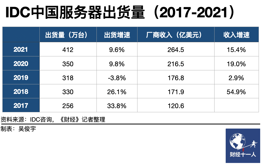 对话：中国离算力自由还有多远？