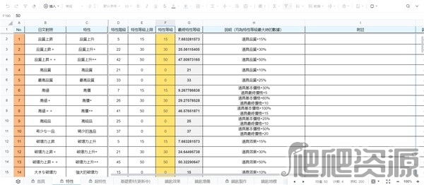 《莱莎的炼金工房3》四种属性风险加成方法介绍