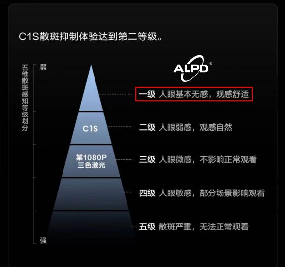 激光光源谁更好？投影仪ALPD激光和三色激光有什么区别？