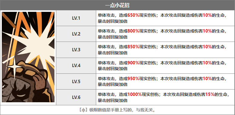 重返未来1999红弩箭强度怎么样