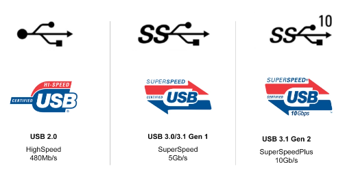 小米13 Ultra将用USB 3.X接口，有望提高有线传输速度！