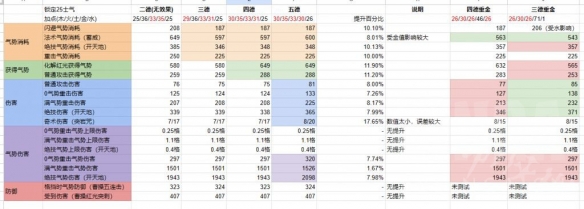 卧龙苍天陨落昊天功能详解-卧龙苍天陨落昊天生效哪些效果