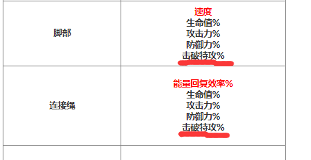 崩坏星穹铁道韧性击破机制详解