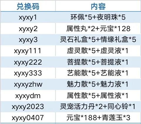 仙与仙游兑换码开服礼包大全2023