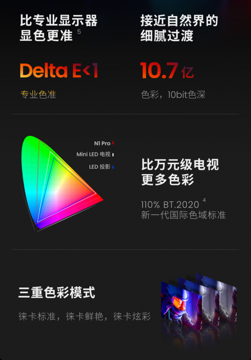 坚果投影新品N1海报曝光，或将三色激光投影价格打落4K价位？
