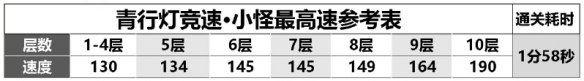 阴阳师青行灯竞速阵容推荐 2023青行灯竞速阵容搭配攻略[多图]