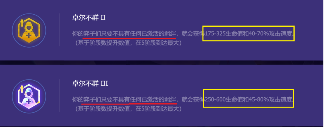 金铲铲之战卓尔不群阵容怎么玩 S8.5卓尔不群阵容玩法攻略[多图]