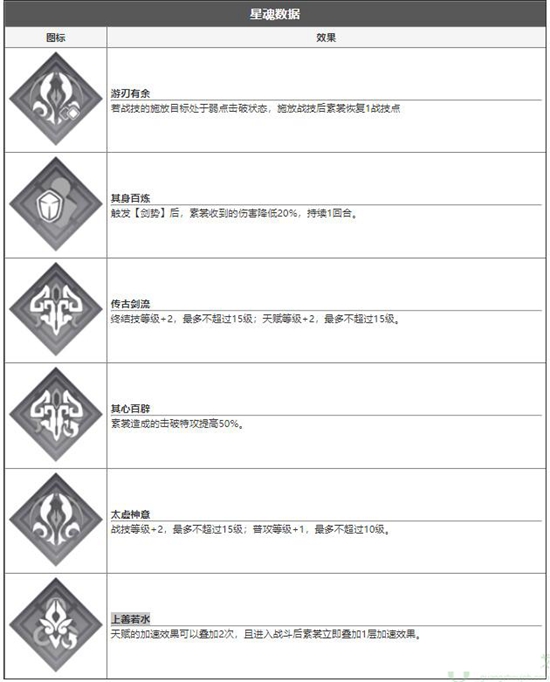 崩坏星穹铁道素裳怎么样