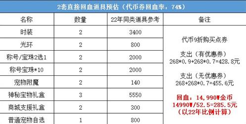 dnf51套2023怎么买划算  dnf五一套回血2023推荐[多图]