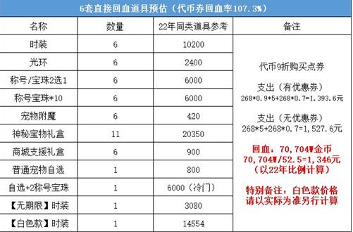 dnf51套2023怎么买划算  dnf五一套回血2023推荐[多图]