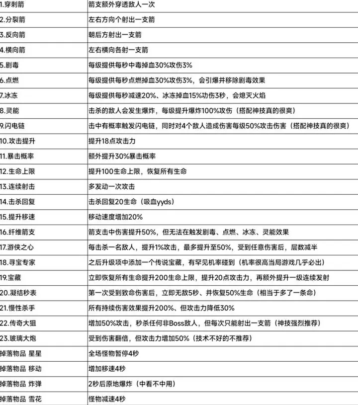 种地勇者弓箭传说技能搭配组合推荐