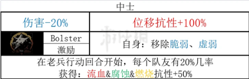 暗黑地牢2老兵全技能和道途一览-暗黑地牢2老兵技能是什么