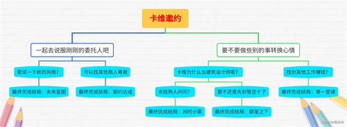 原神卡维邀约任务玩法 卡维邀约任务全结局通关流程图[附图]