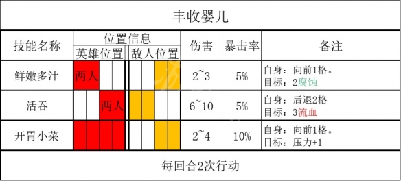 暗黑地牢2丰收之子怎么打-暗黑地牢2丰收之子打法攻略