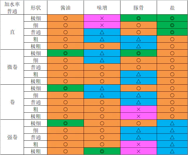 《开罗拉面店》神奇攻略 神奇技巧分享